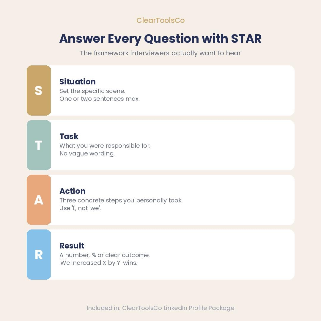 LinkedIn Profile Optimization Guide|Resume Template, Cover Letter | Career Job Search Kit | Professional Development Pla