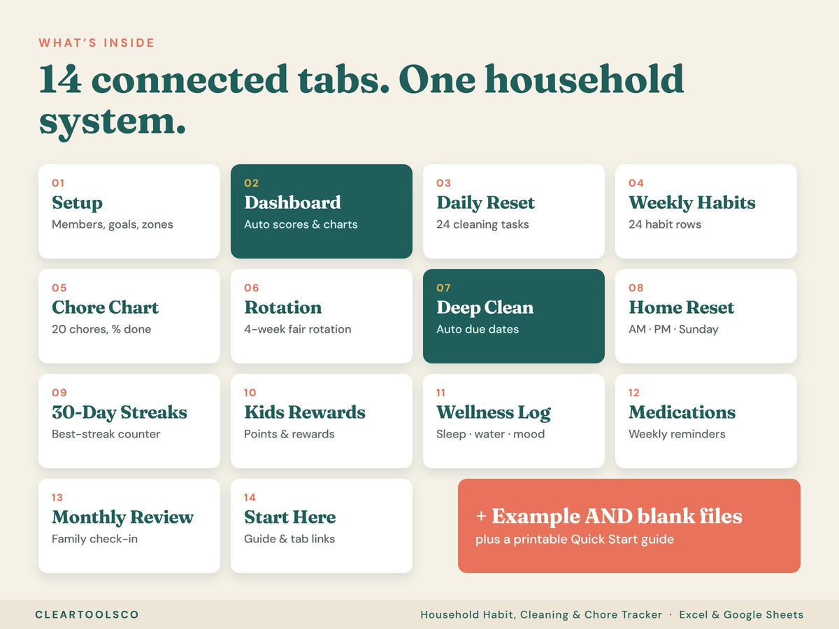 Cleaning Habit Tracker | Household Chore Tracker | Home Routine Planner | Family Habit Tracker | Cleaning Schedule | Exc