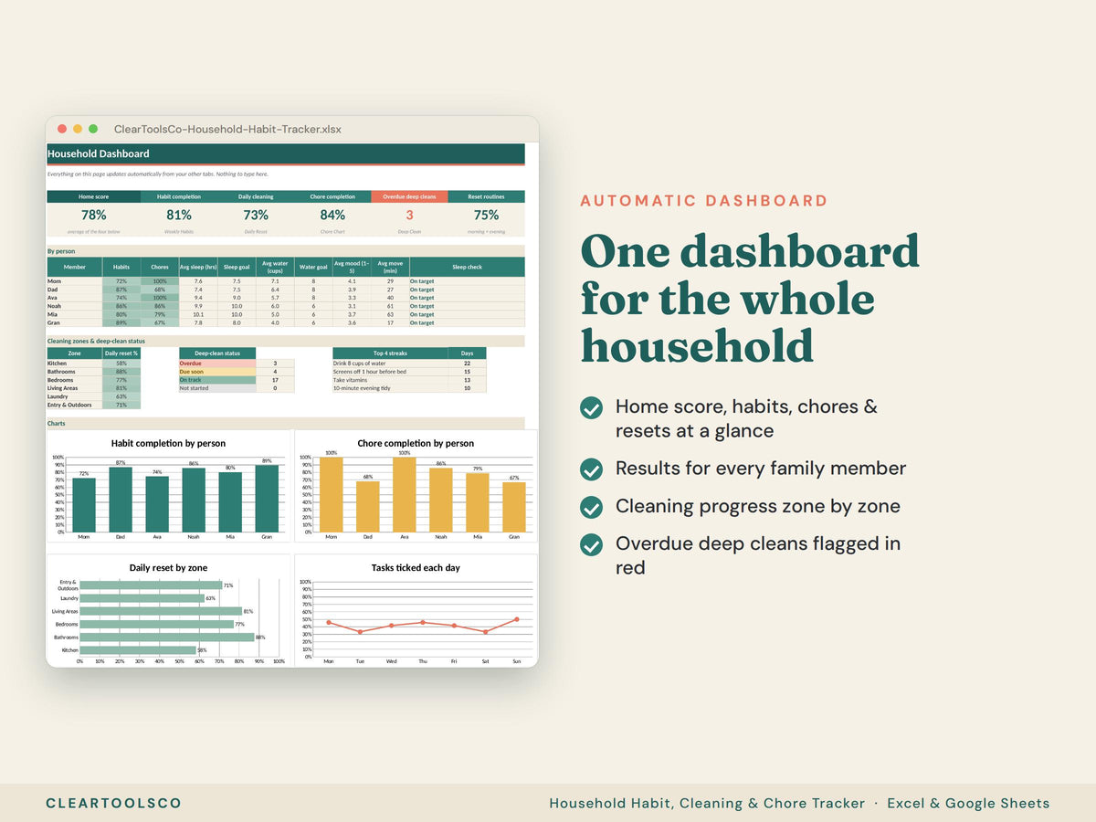 Cleaning Habit Tracker | Household Chore Tracker | Home Routine Planner | Family Habit Tracker | Cleaning Schedule | Exc
