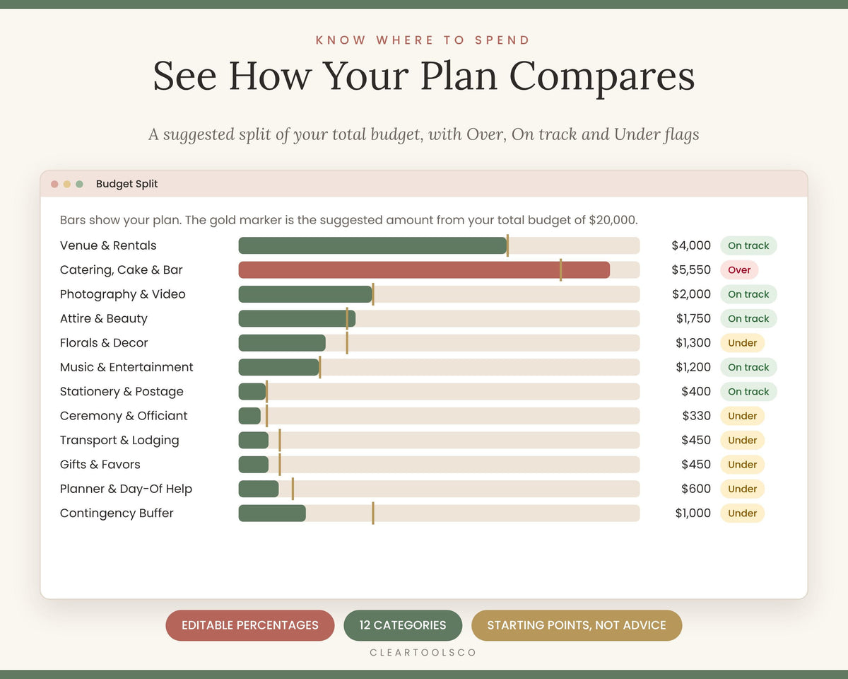 Wedding Budget Spreadsheet | Planner Excel & Google Sheets | Budget Tracker, Guest List, Seating Chart, Checklist, Count