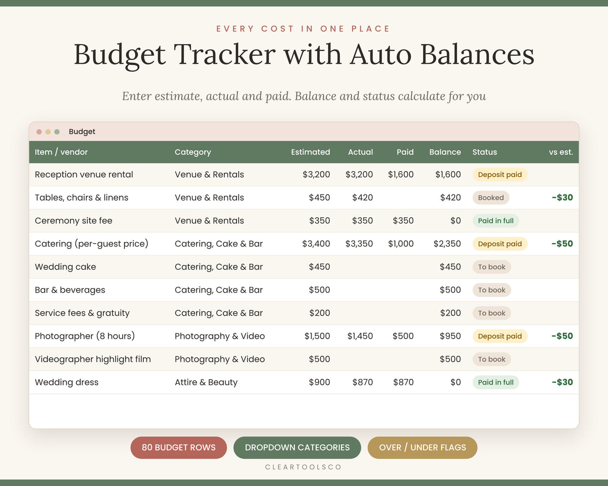 Wedding Budget Spreadsheet | Planner Excel & Google Sheets | Budget Tracker, Guest List, Seating Chart, Checklist, Count