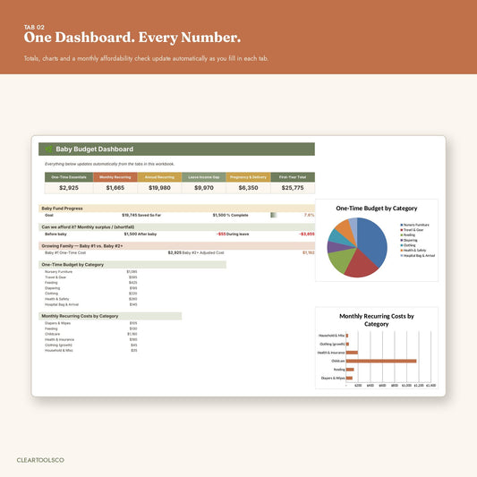 Baby Budget Planner Spreadsheet | Newborn Expense Tracker | Excel & Google Sheets | Pregnancy Costs, Parental Leave, Ess