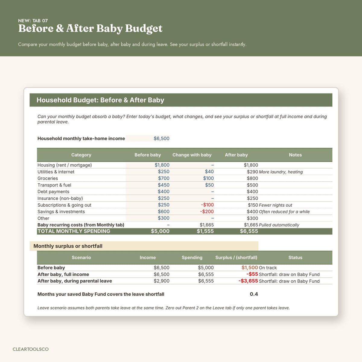 Baby Budget Planner Spreadsheet | Newborn Expense Tracker | Excel & Google Sheets | Pregnancy Costs, Parental Leave, Ess