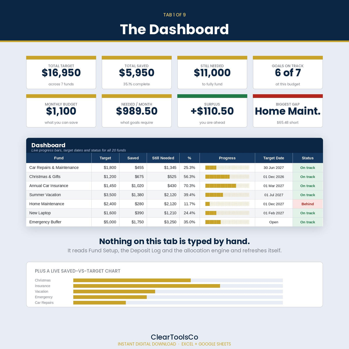 Sinking Funds Tracker Spreadsheet, Excel & Google Sheets | Auto Allocating Savings Planner, Cash Stuffing, Emergency Fun