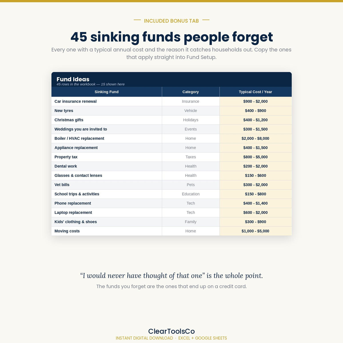 Sinking Funds Tracker Spreadsheet, Excel & Google Sheets | Auto Allocating Savings Planner, Cash Stuffing, Emergency Fun