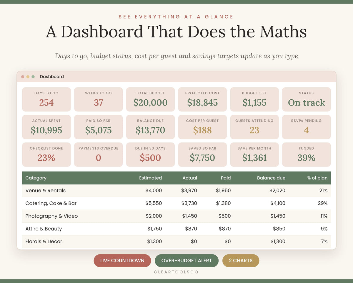 Wedding Budget Spreadsheet | Planner Excel & Google Sheets | Budget Tracker, Guest List, Seating Chart, Checklist, Count