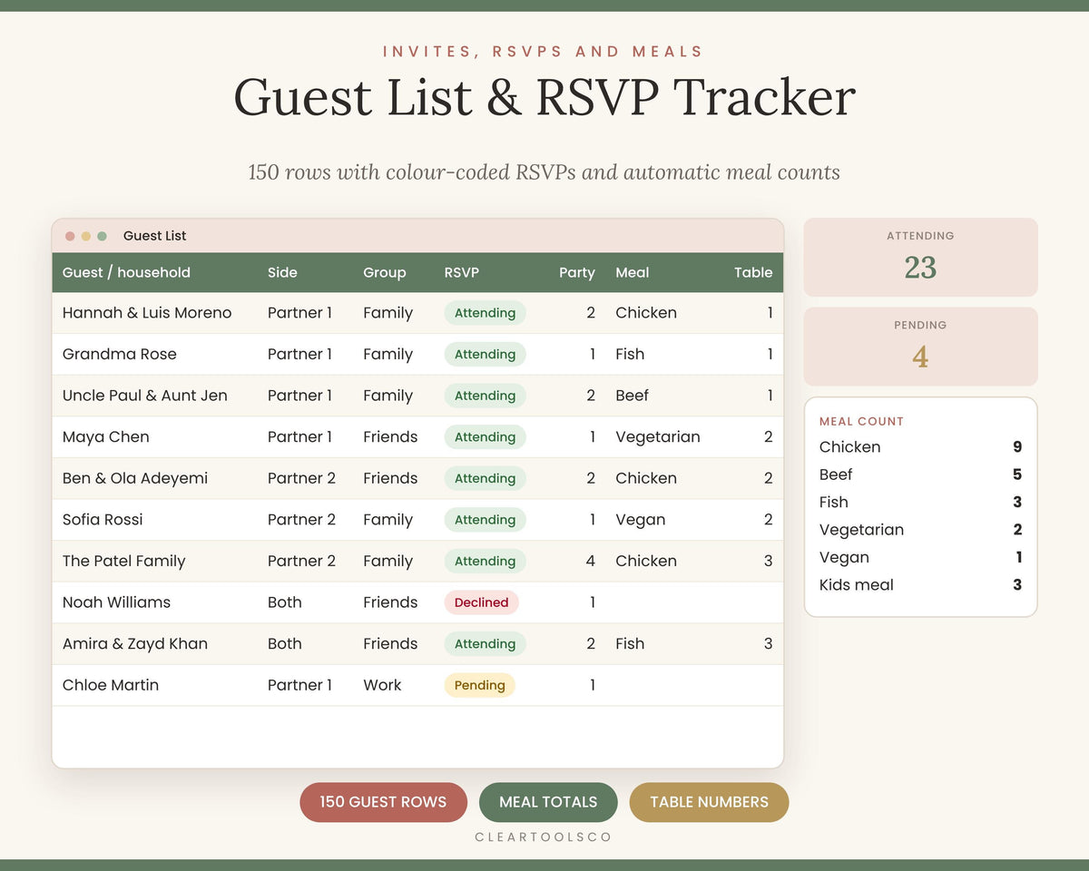 Wedding Budget Spreadsheet | Planner Excel & Google Sheets | Budget Tracker, Guest List, Seating Chart, Checklist, Count