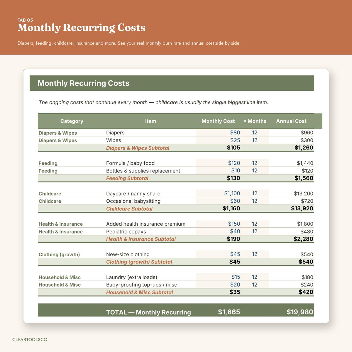 Baby Budget Planner Spreadsheet | Newborn Expense Tracker | Excel & Google Sheets | Pregnancy Costs, Parental Leave, Ess