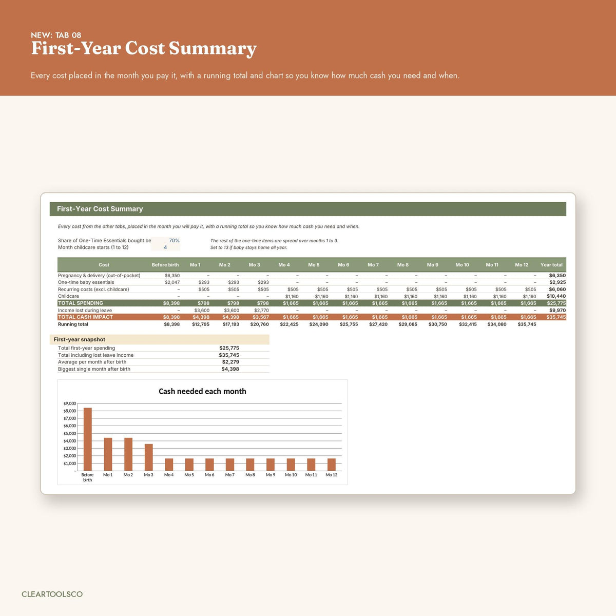 Baby Budget Planner Spreadsheet | Newborn Expense Tracker | Excel & Google Sheets | Pregnancy Costs, Parental Leave, Ess